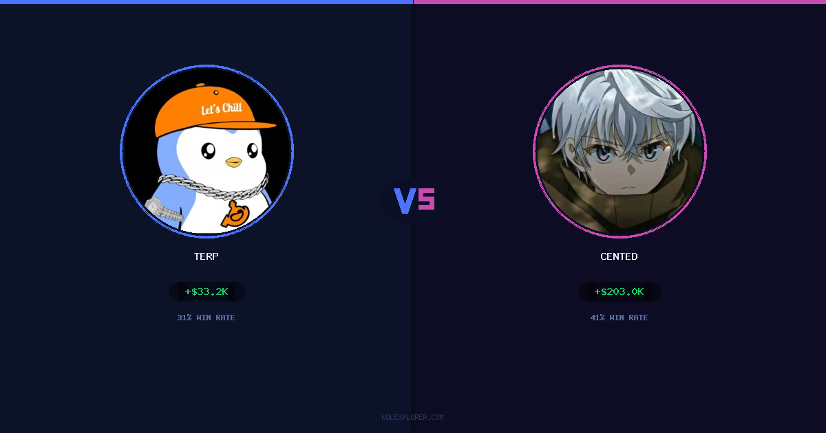 Terp vs Cented preview