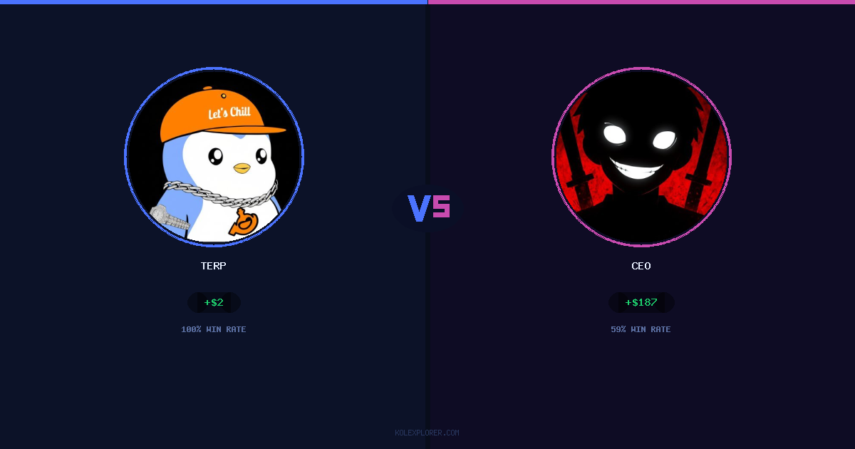 Terp vs Ceo preview