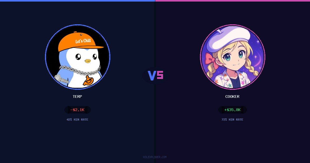 Terp vs Cooker preview
