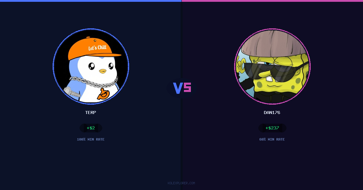 Terp vs Dan176 preview