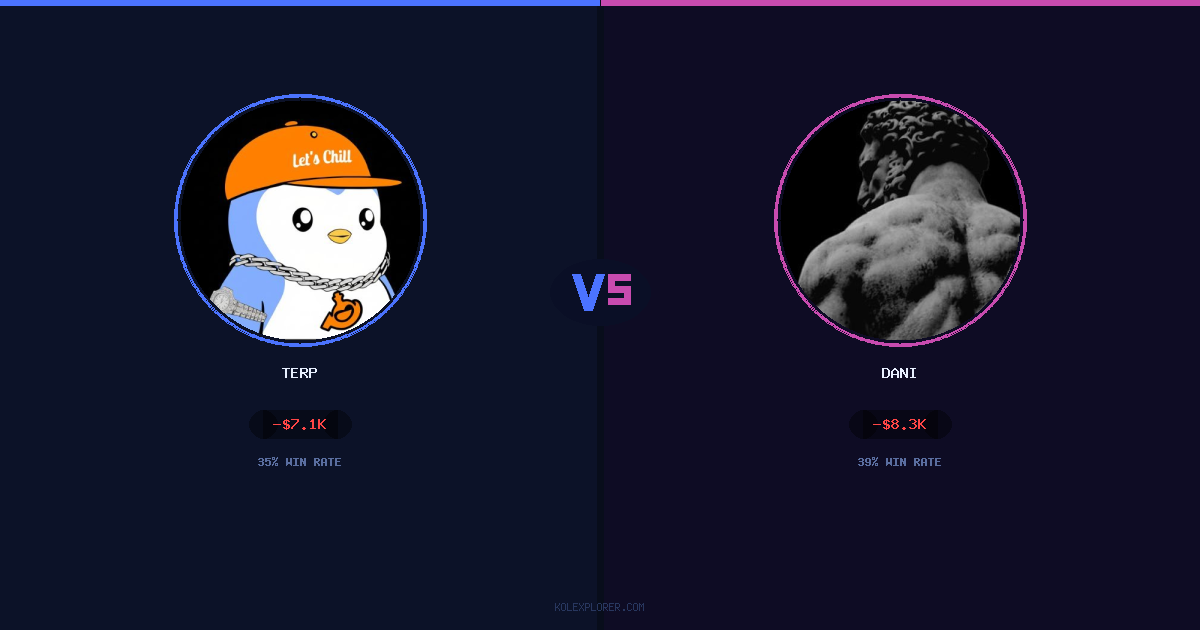 Terp vs Dani preview