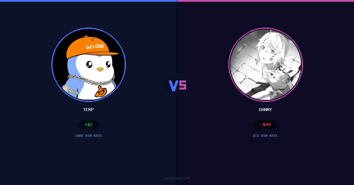 Terp vs Danny preview