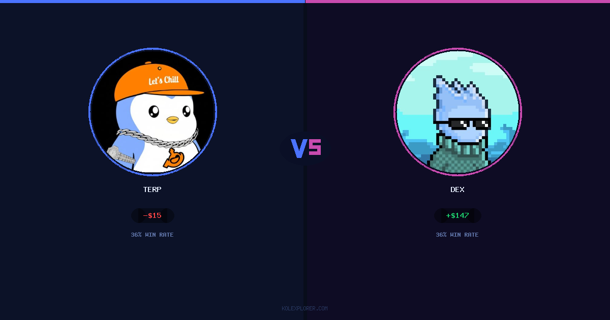 Terp vs Dex preview