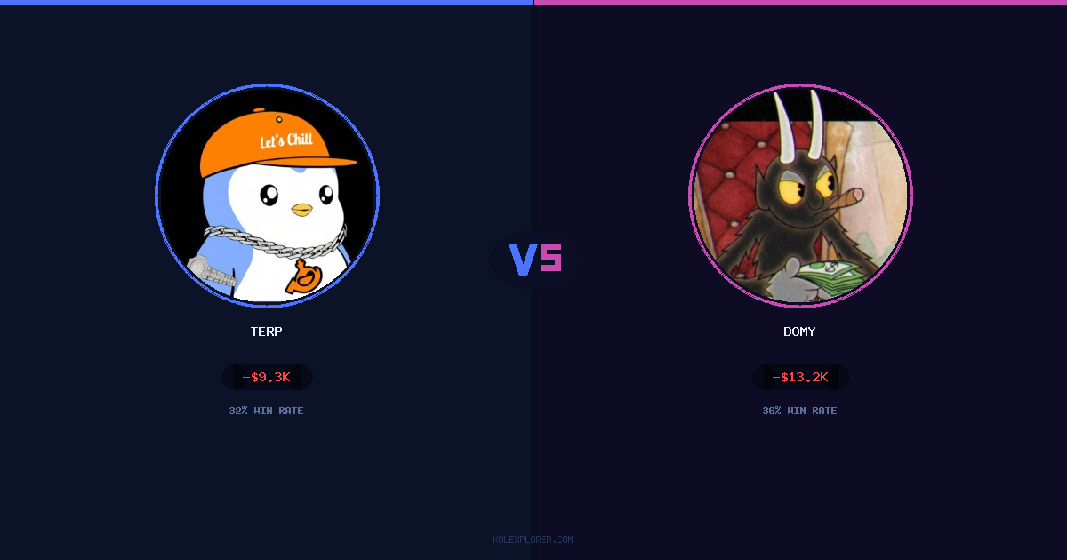 Terp vs Domy preview