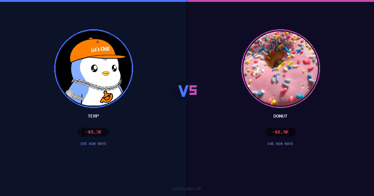 Terp vs Donut preview