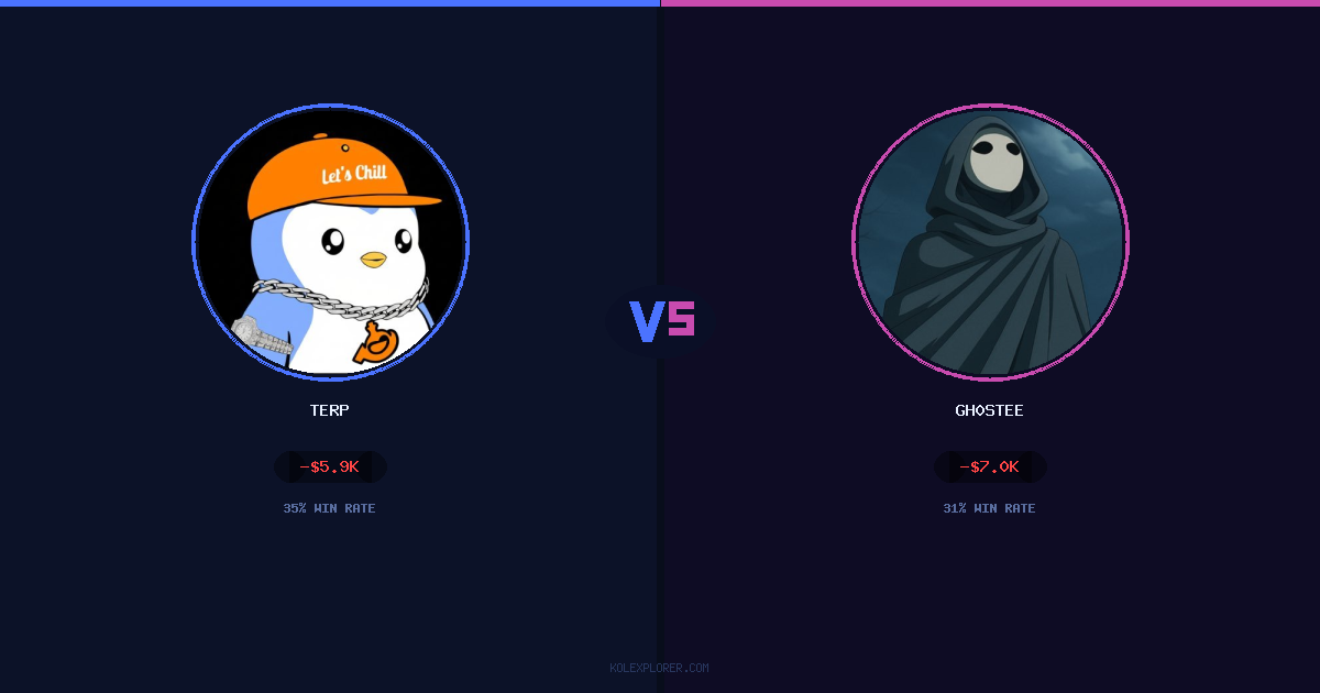 Terp vs Gh0stee preview