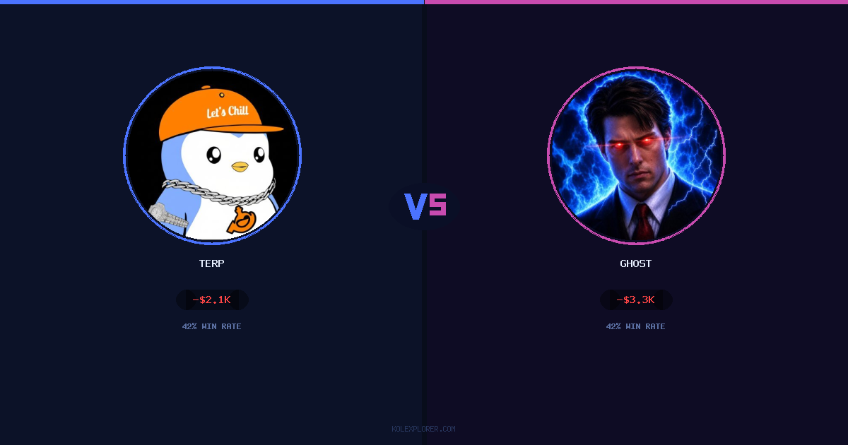 Terp vs Ghost preview