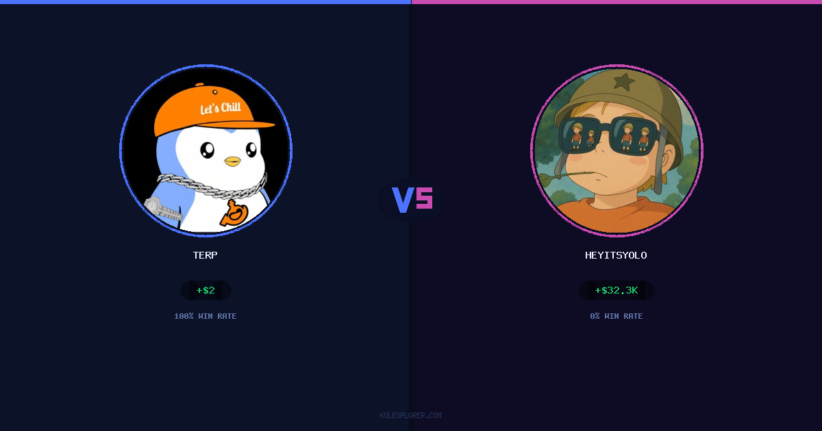 Terp vs Heyitsyolo preview