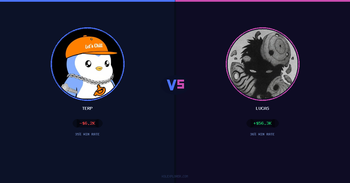 Terp vs Lucas preview