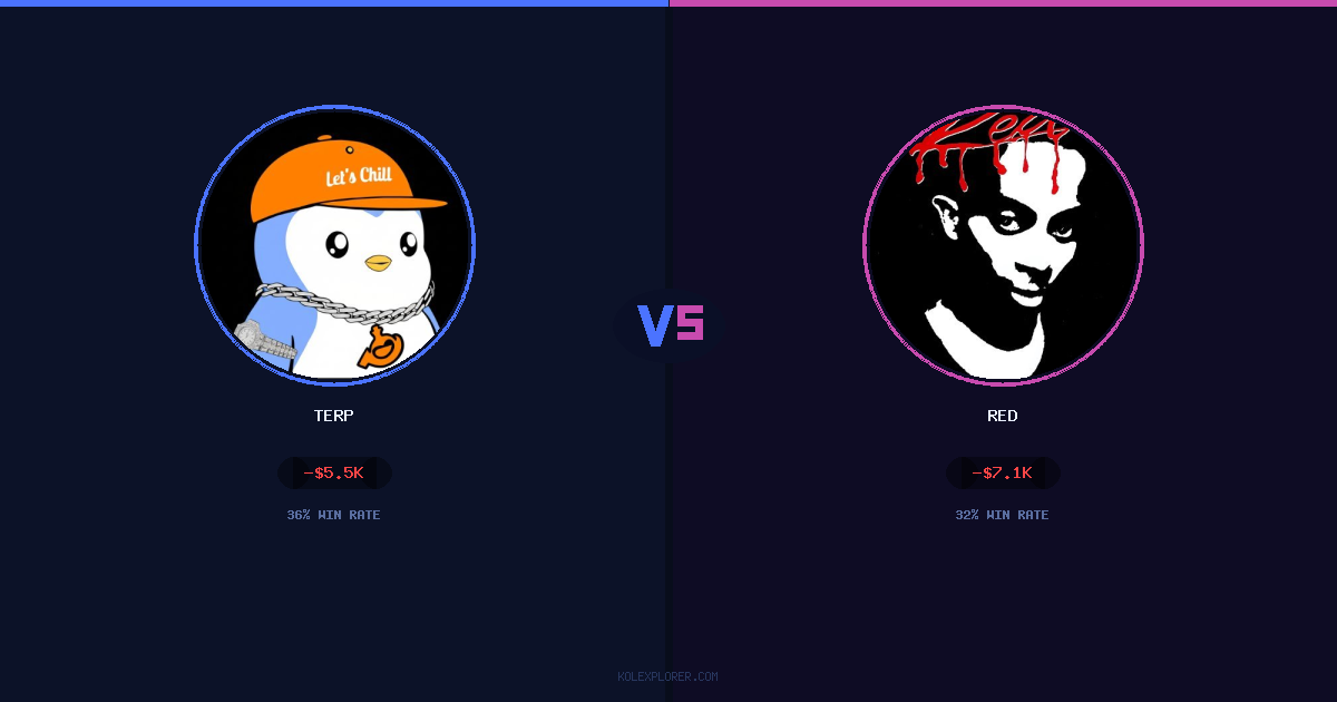 Terp vs Red preview
