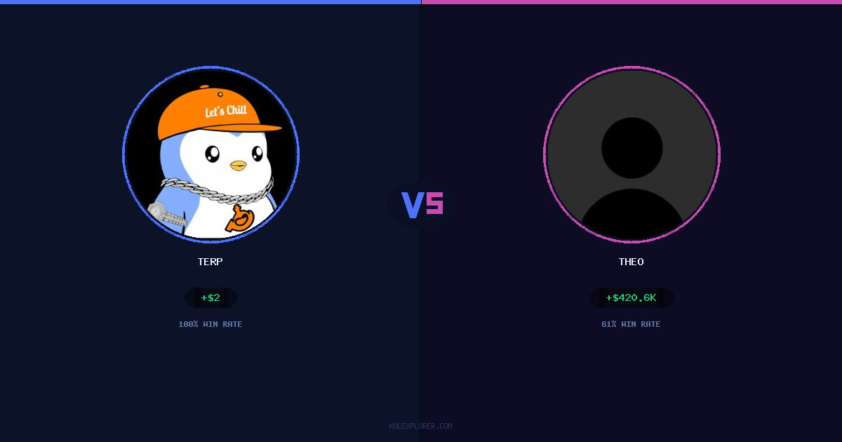 Terp vs Theo preview