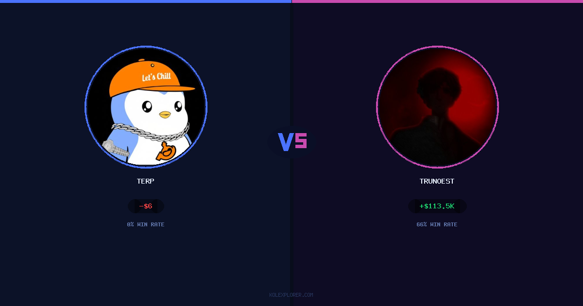 Terp vs Trunoest preview