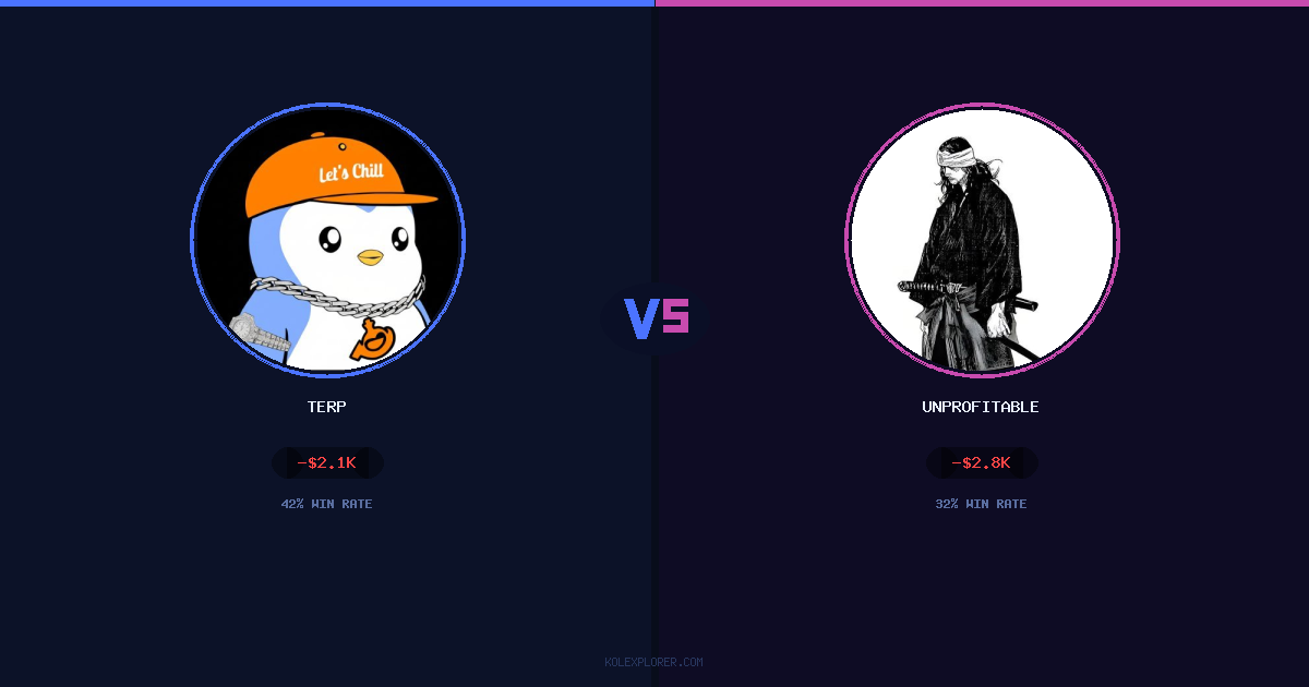 Terp vs Unprofitable preview