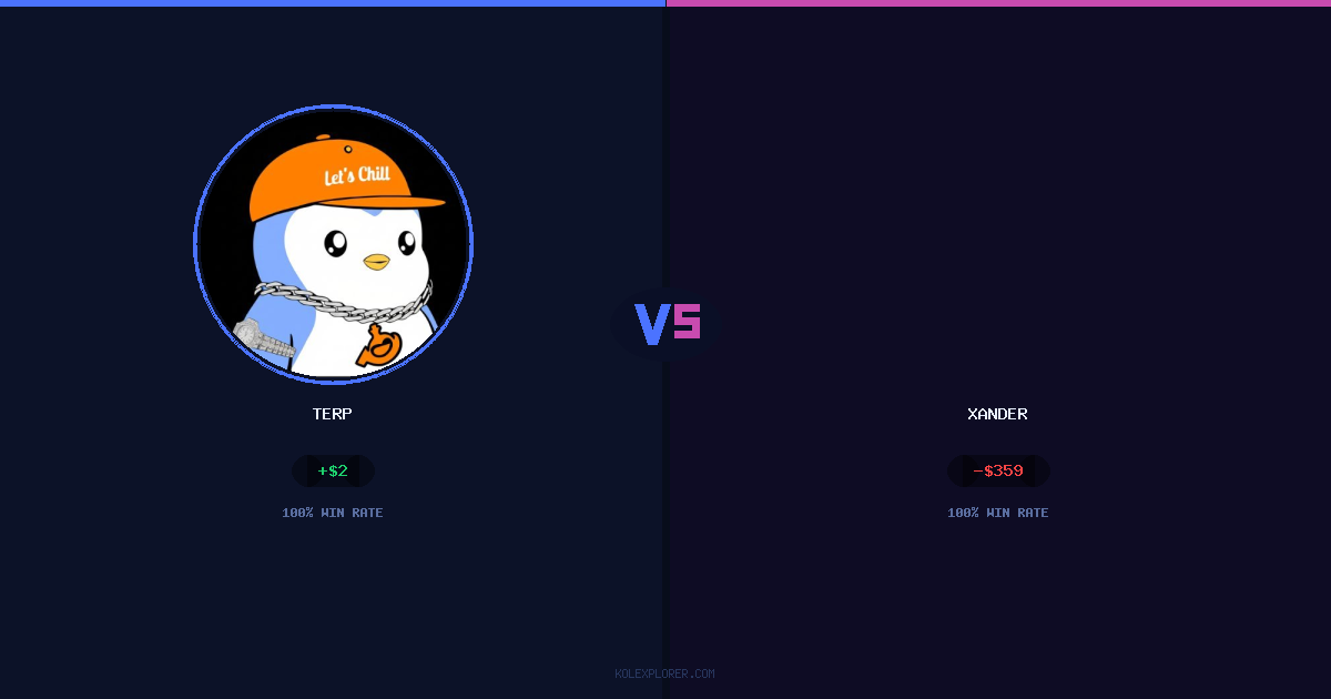Terp vs Xander preview
