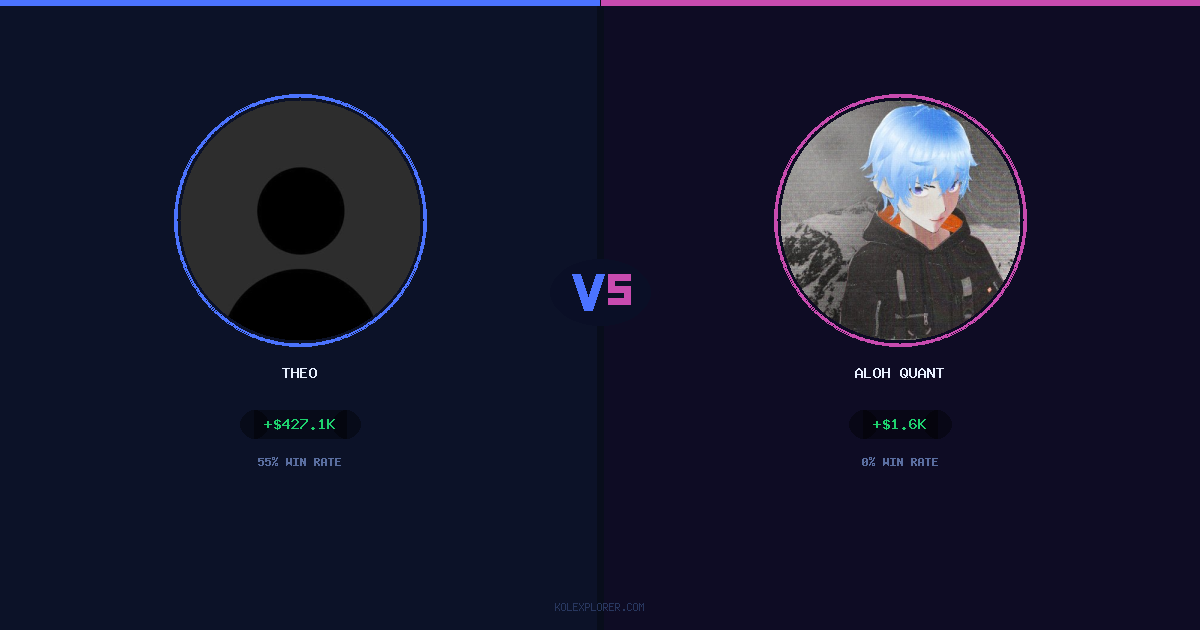 Theo vs Aloh Quant preview