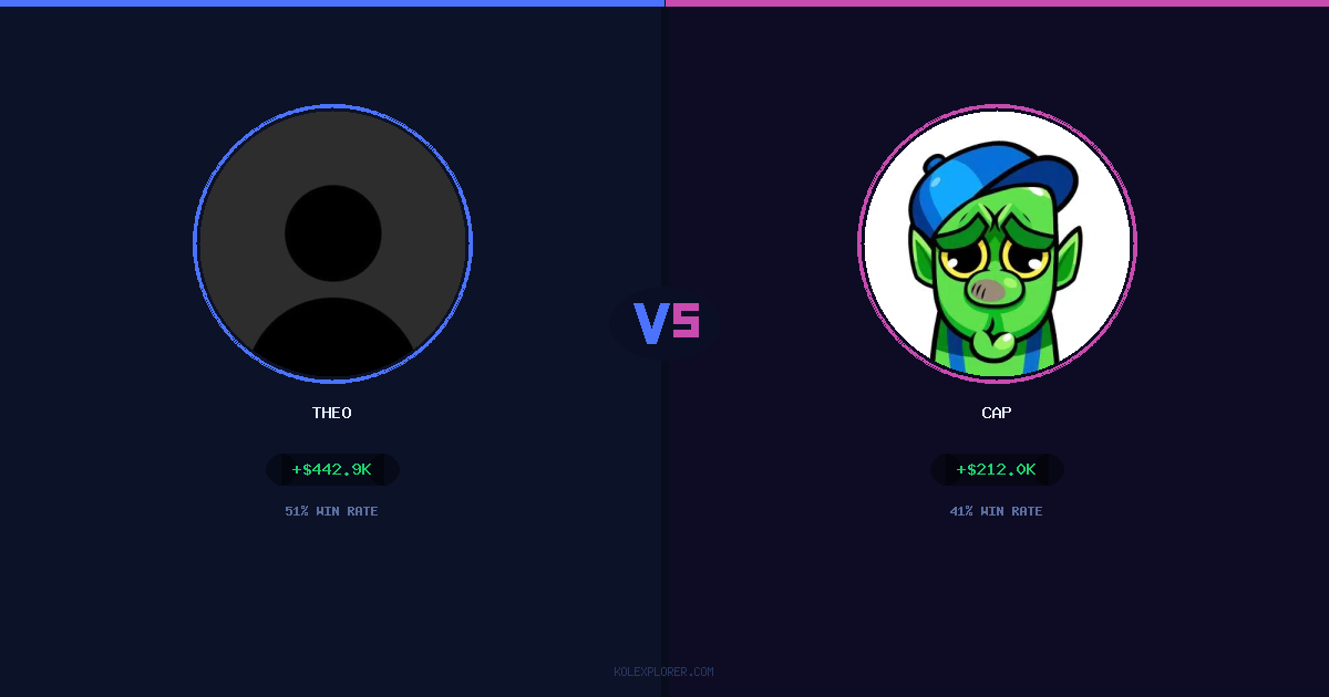 Theo vs Cap preview