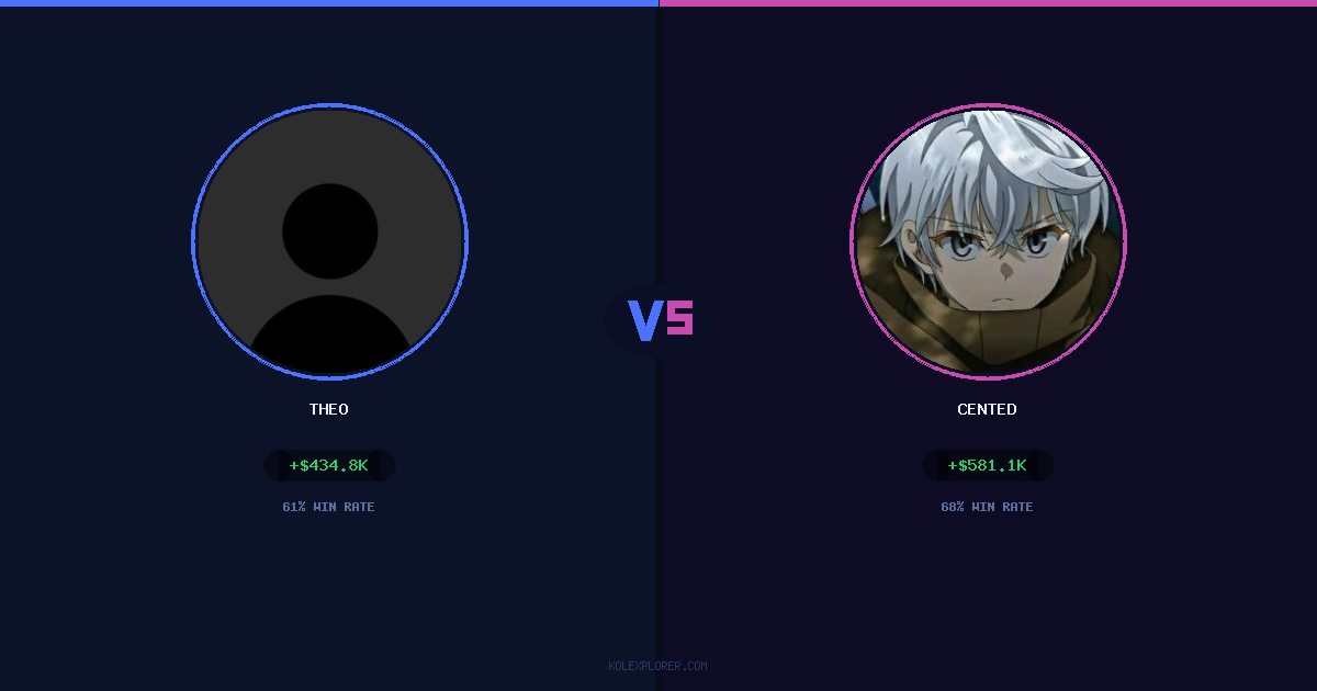 Theo vs Cented preview