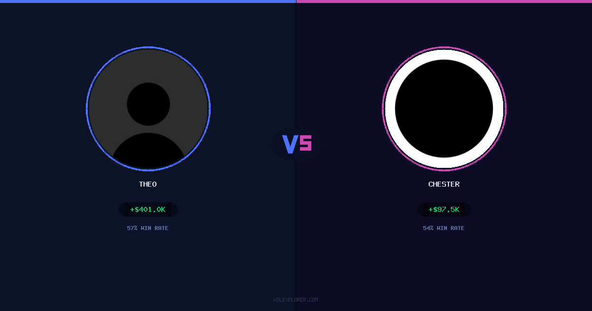 Theo vs Chester preview