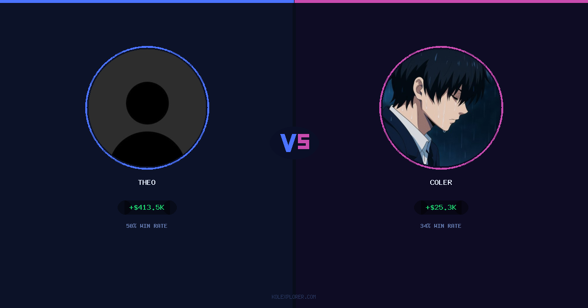 Theo vs Coler preview