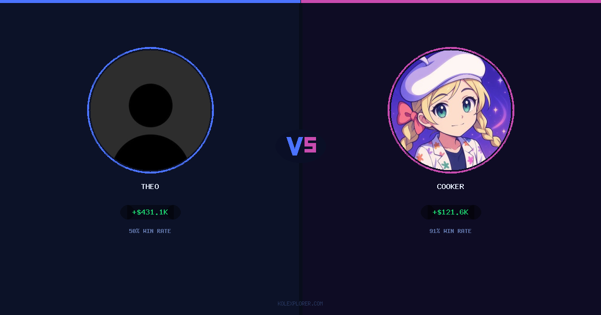 Theo vs Cooker preview