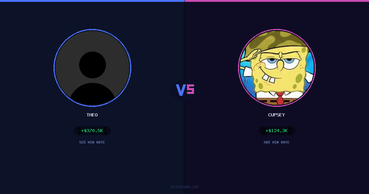 Theo vs Cupsey preview