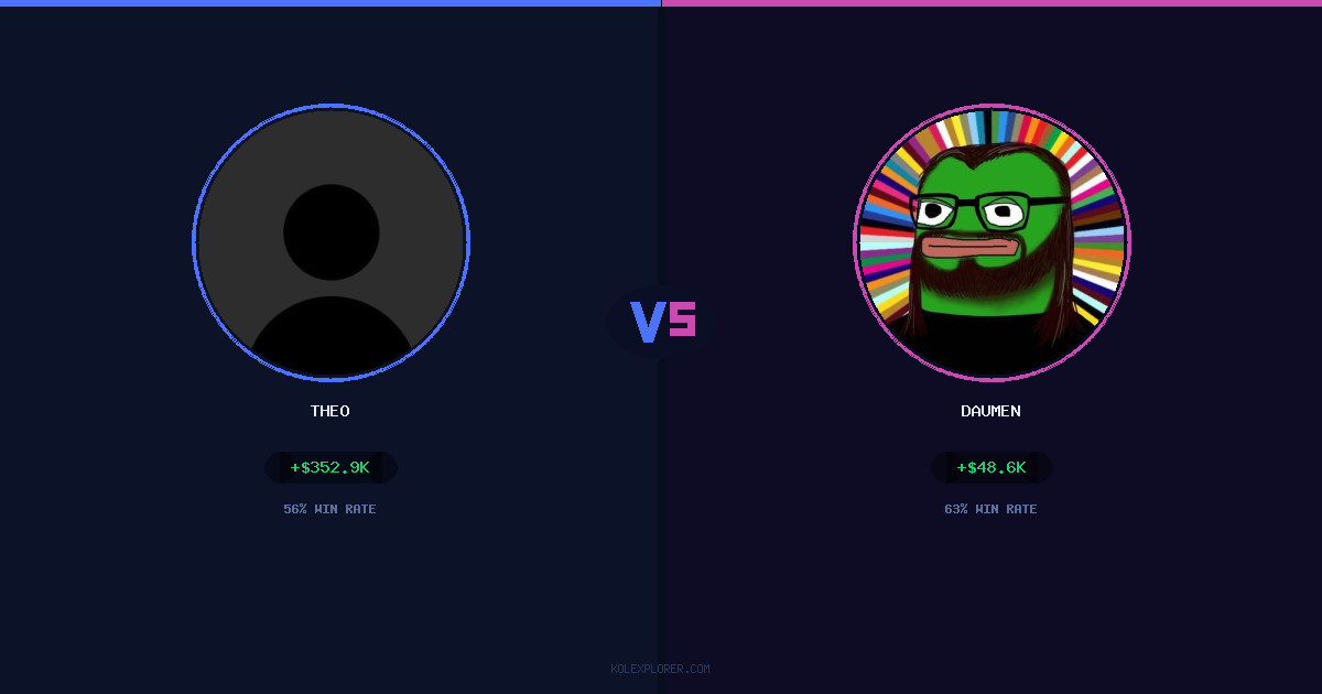 Theo vs Daumen preview