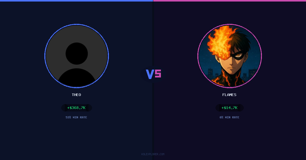 Theo vs Flames preview