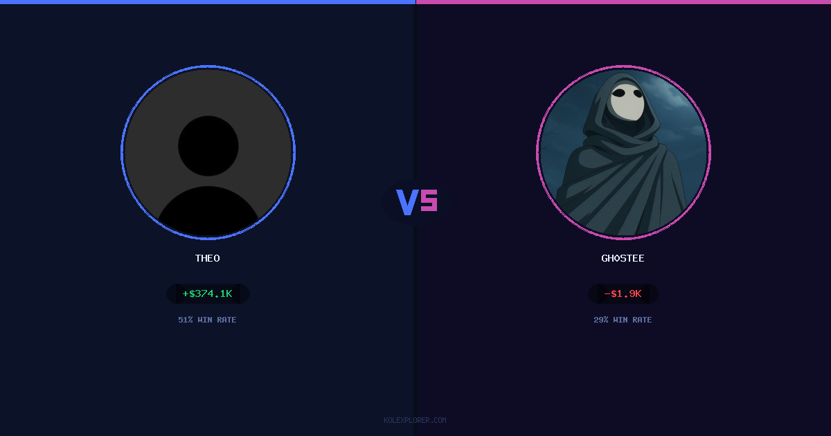 Theo vs Gh0stee preview