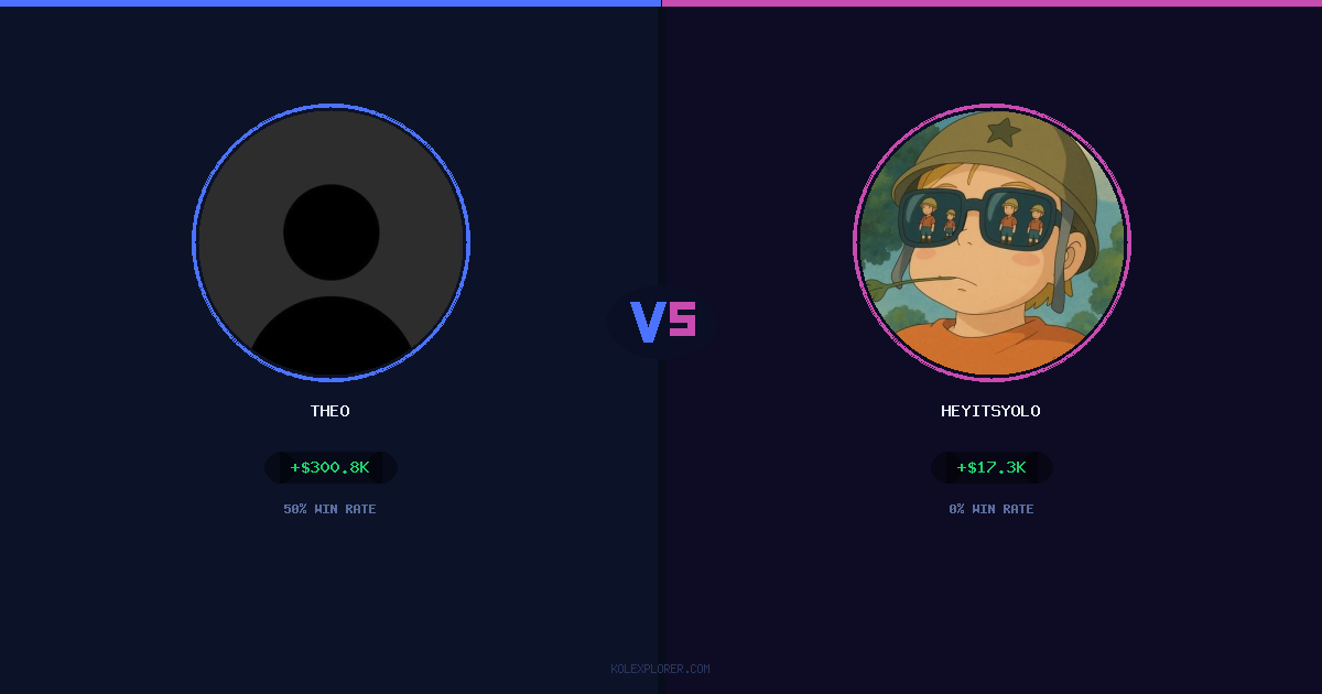 Theo vs Heyitsyolo preview