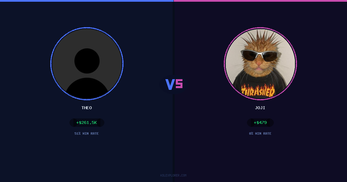 Theo vs Joji preview