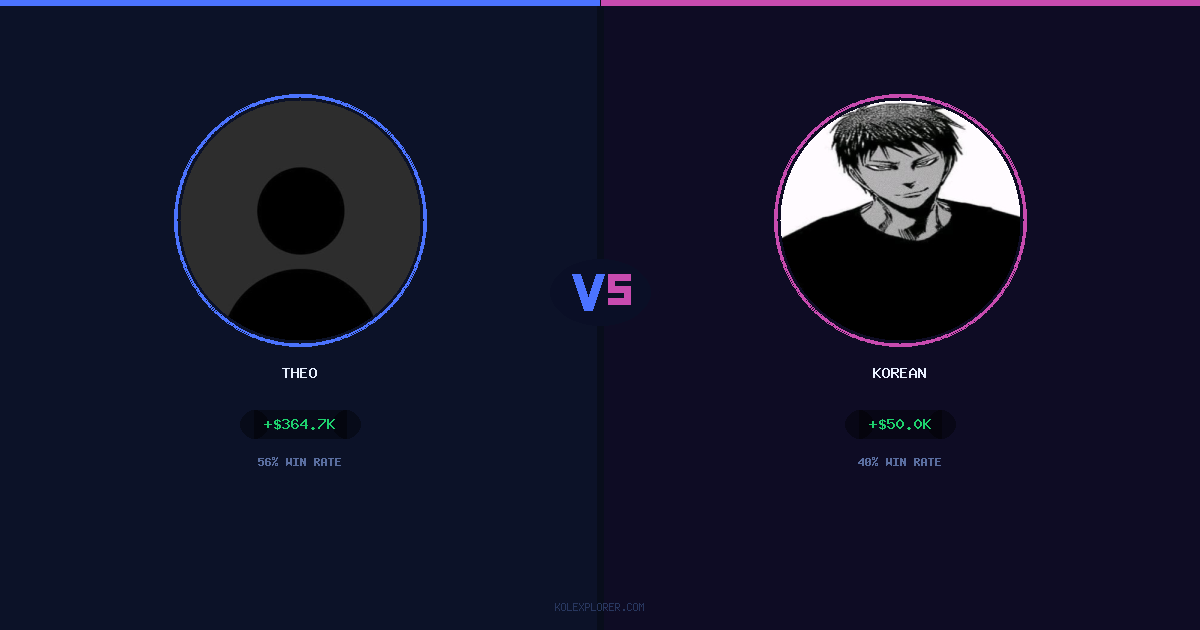 Theo vs Korean preview