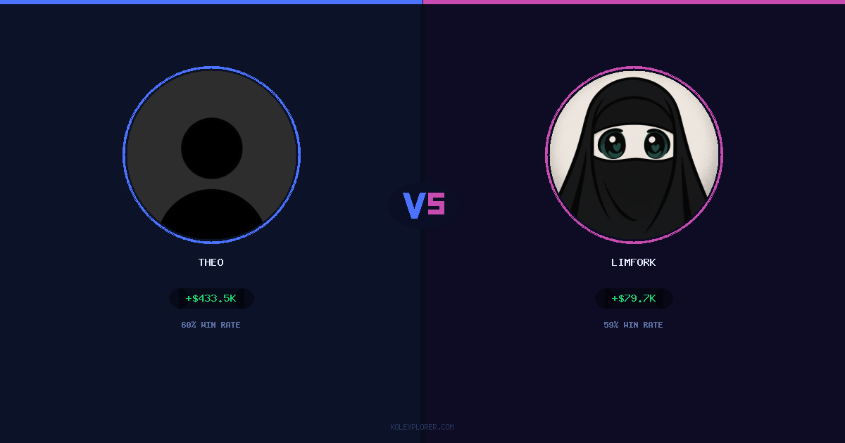 Theo vs Limfork preview