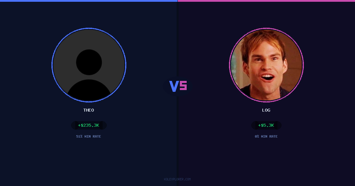 Theo vs Log preview