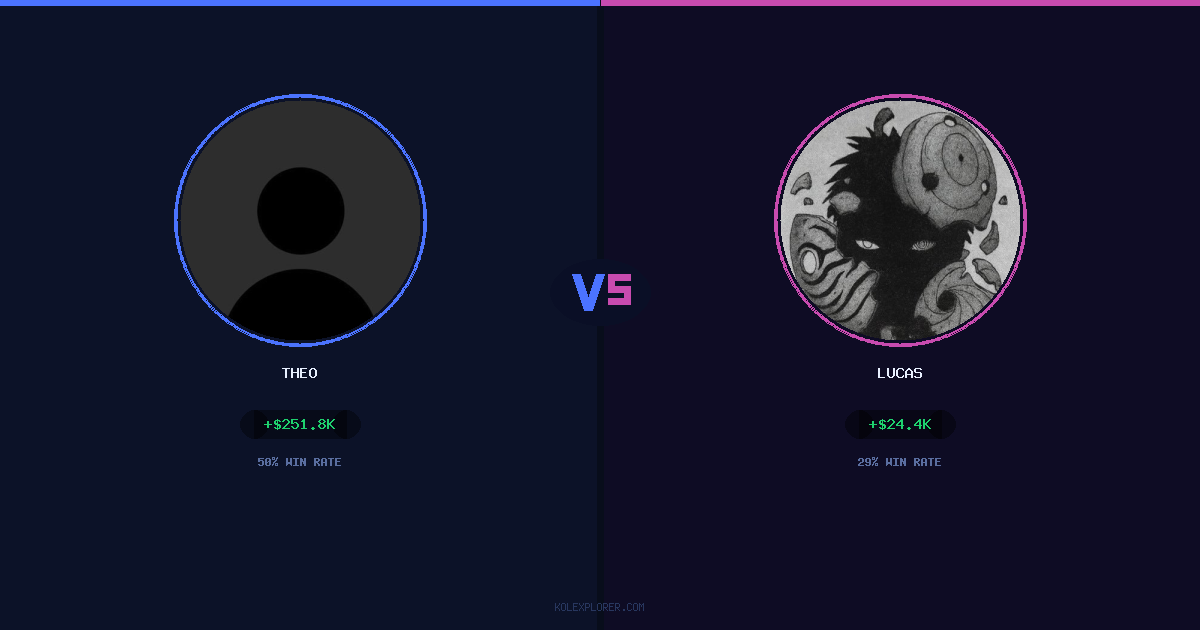 Theo vs Lucas preview