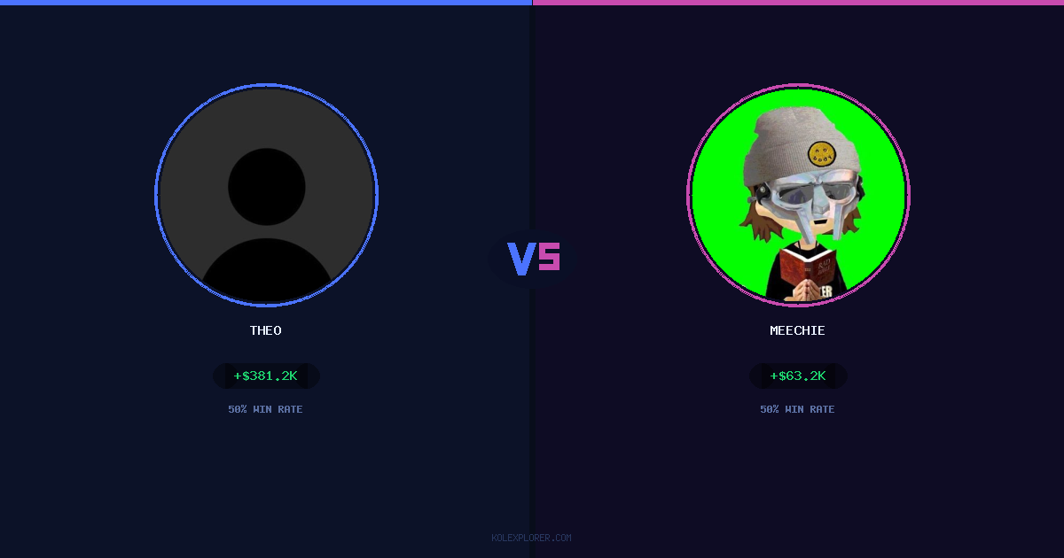 Theo vs Meechie preview