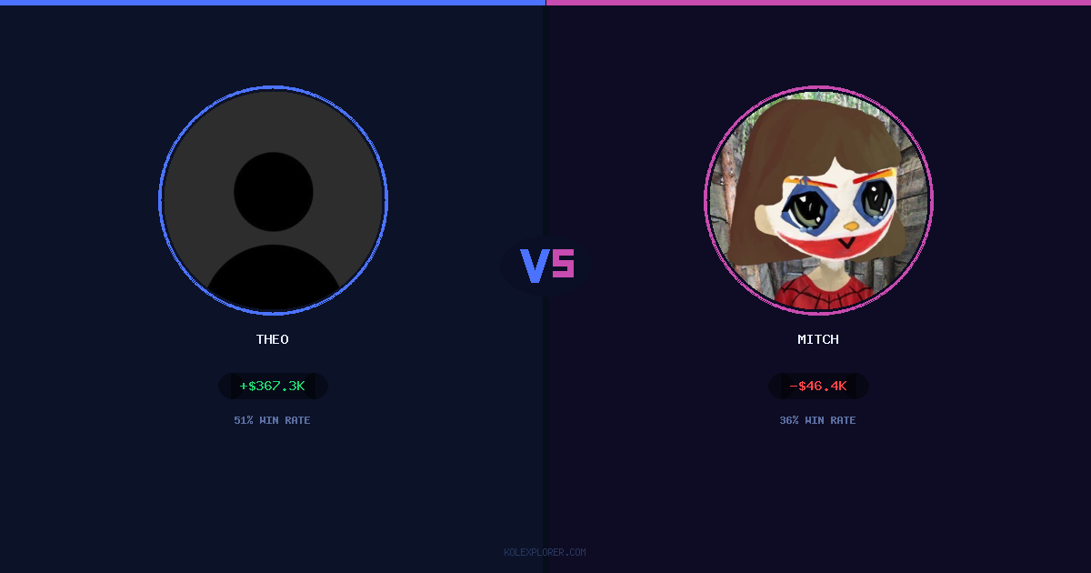 Theo vs Mitch preview