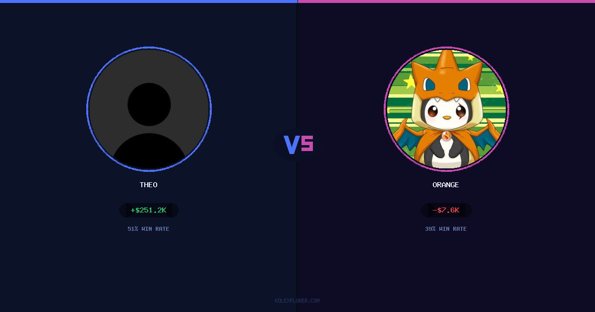 Theo vs Orange preview