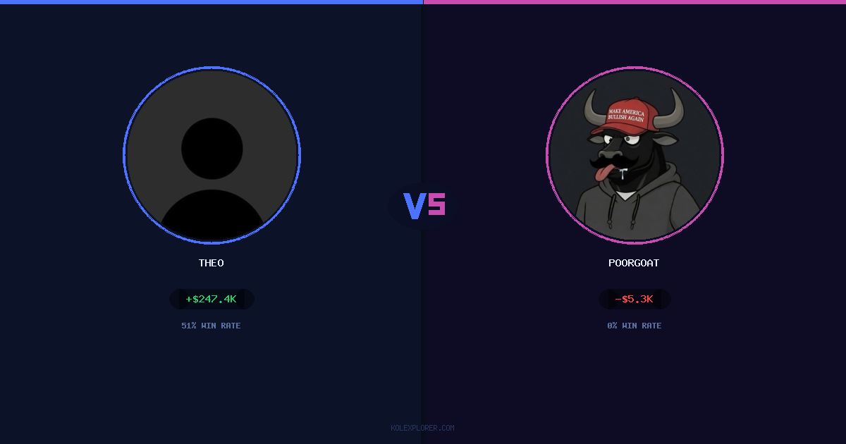 Theo vs PoorGoat preview
