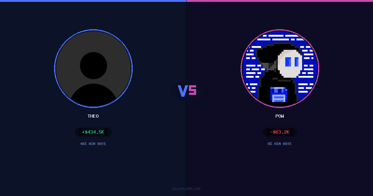Theo vs Pow preview