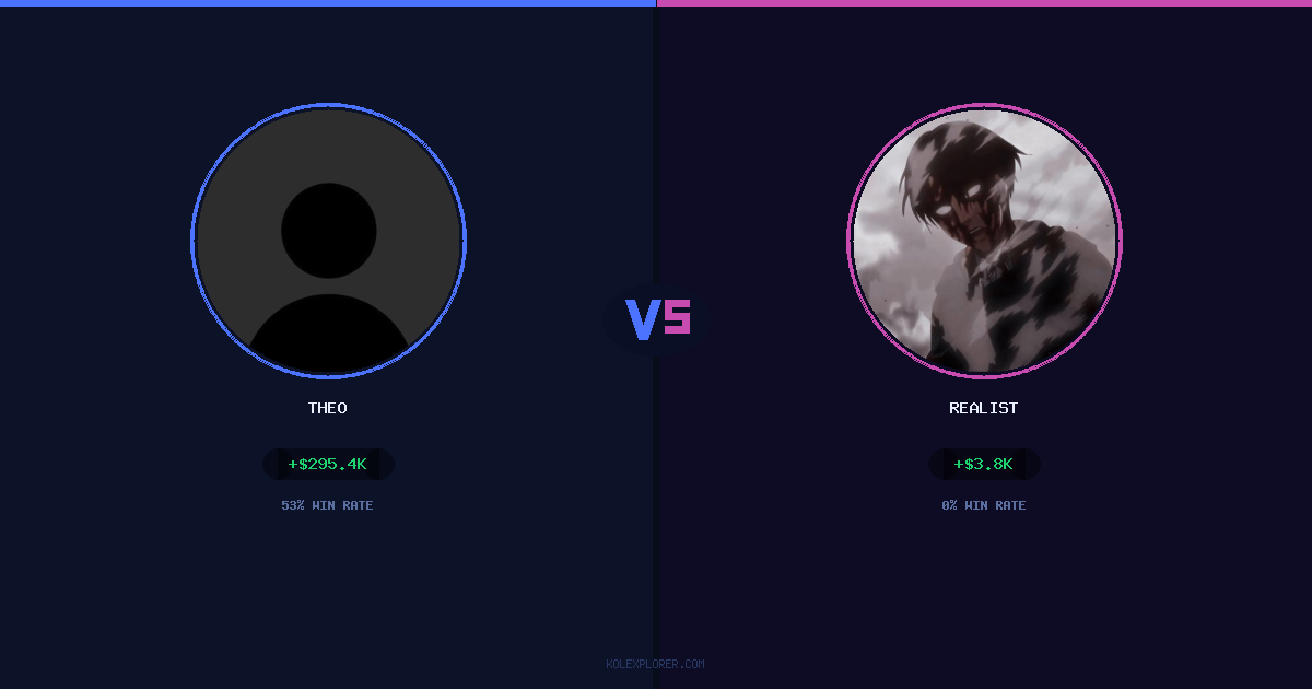 Theo vs Realist preview