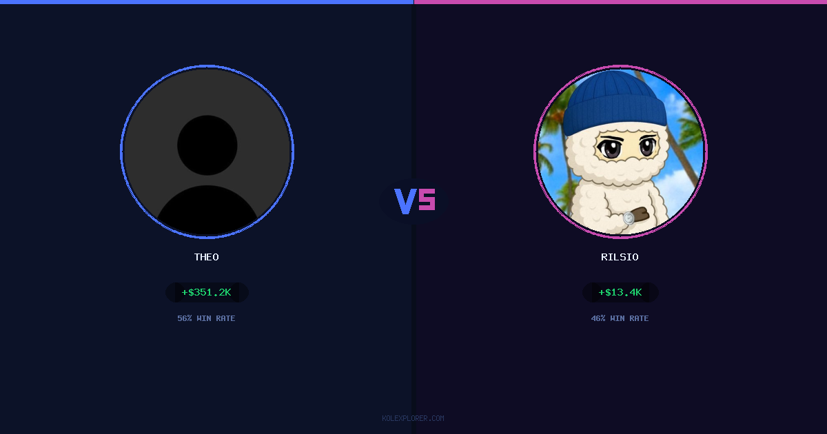 Theo vs Rilsio preview