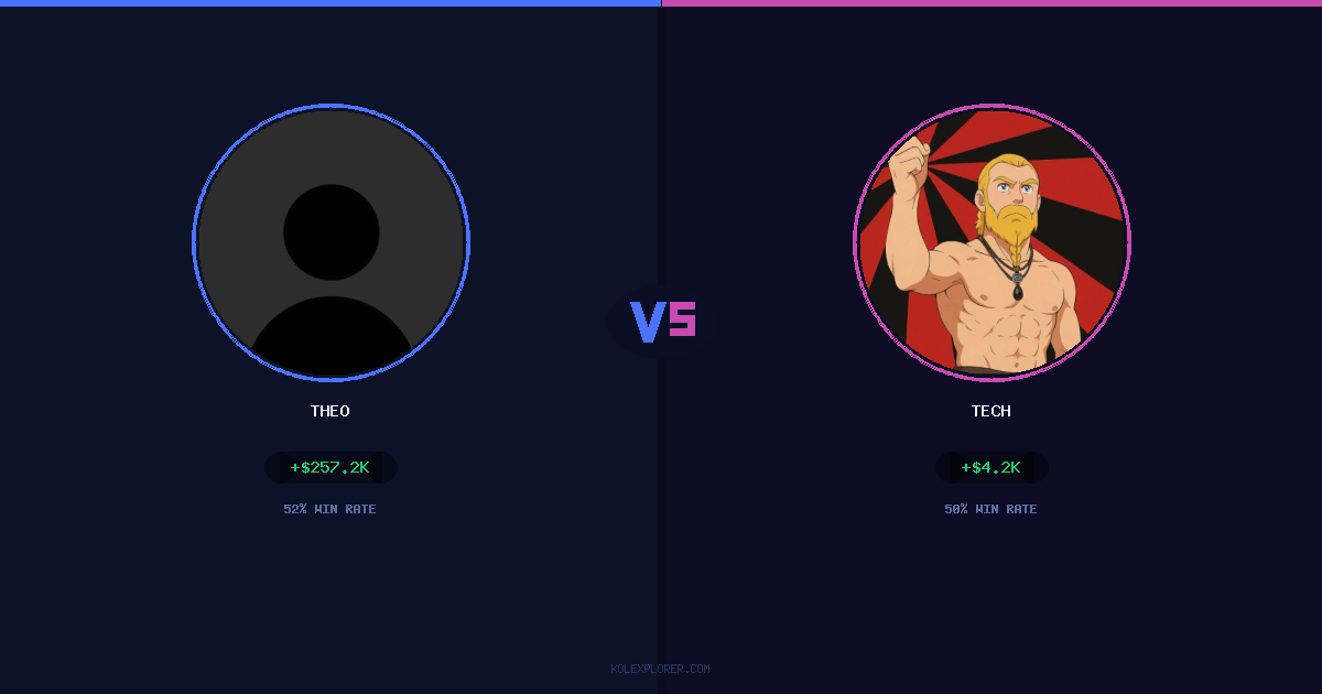 Theo vs Tech preview