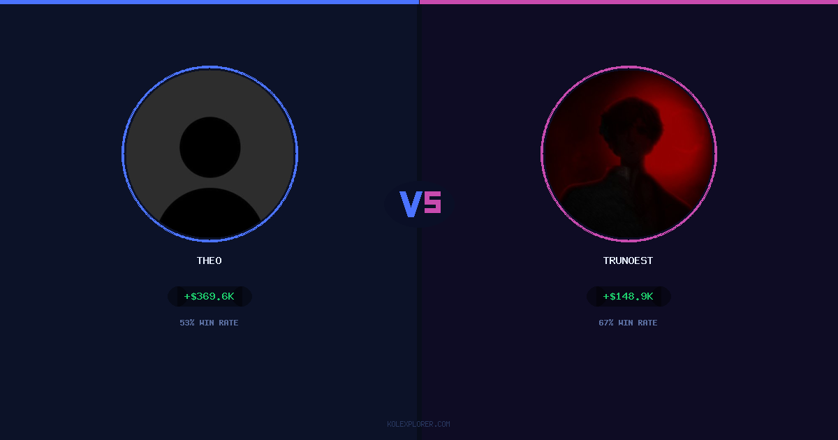 Theo vs Trunoest preview