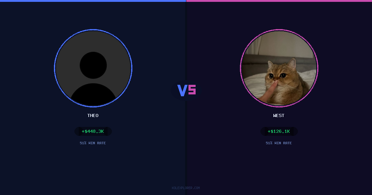 Theo vs West preview