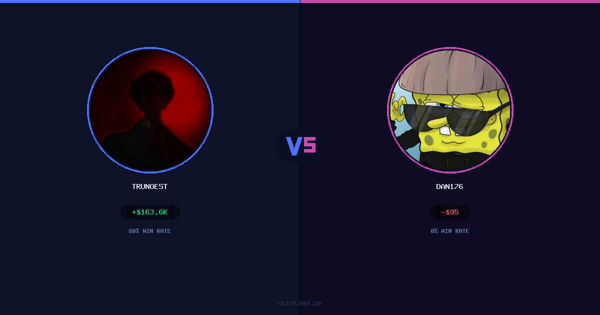 Trunoest vs Dan176 preview