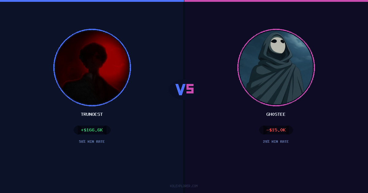 Trunoest vs Gh0stee preview