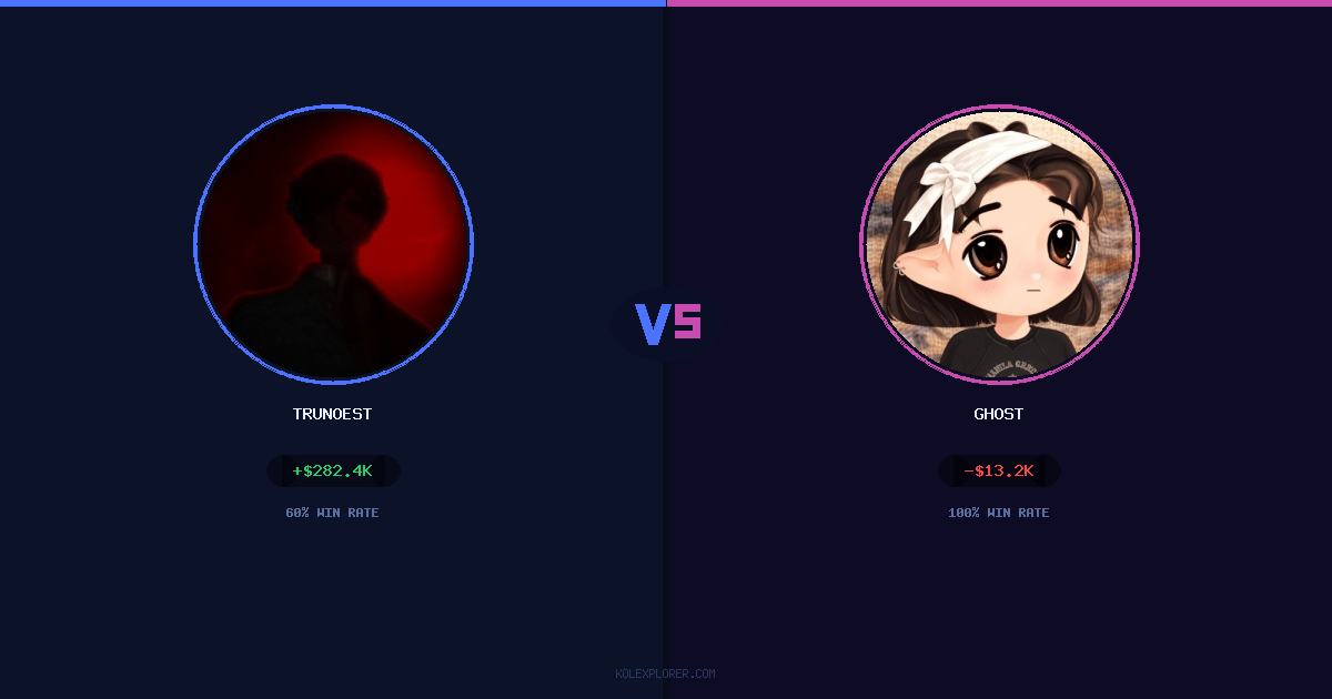 Trunoest vs Ghost preview