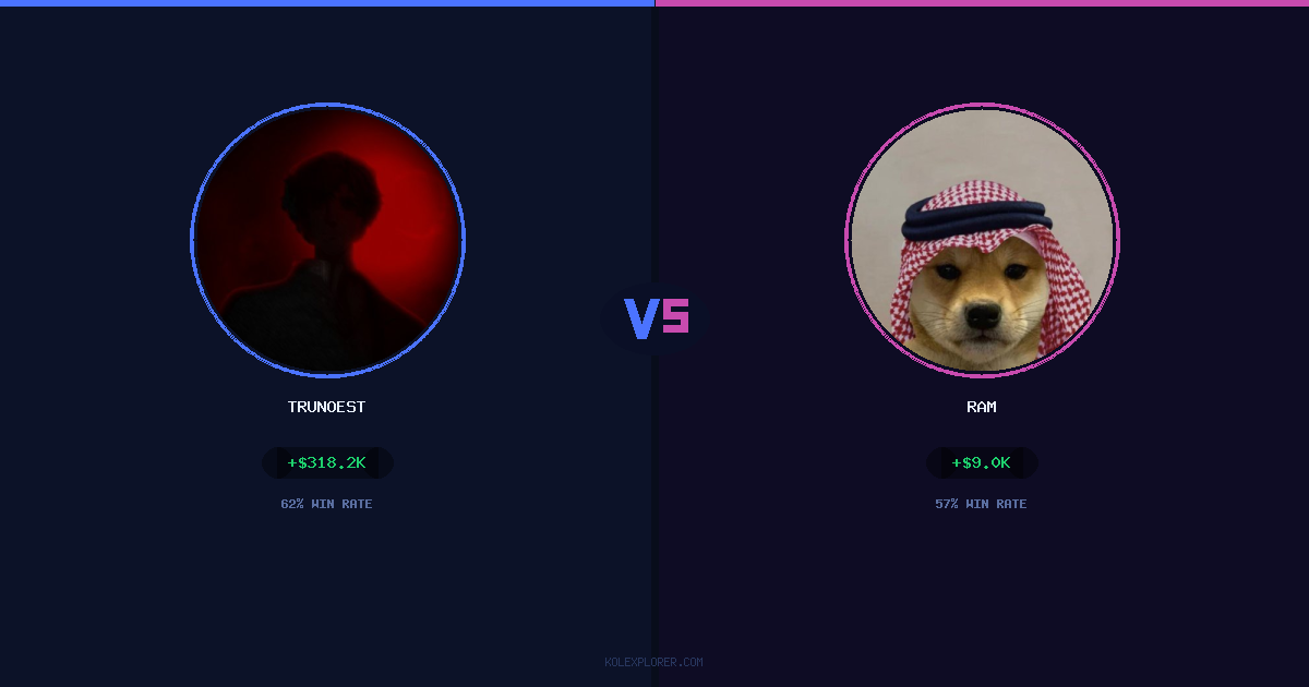 Trunoest vs Ram preview