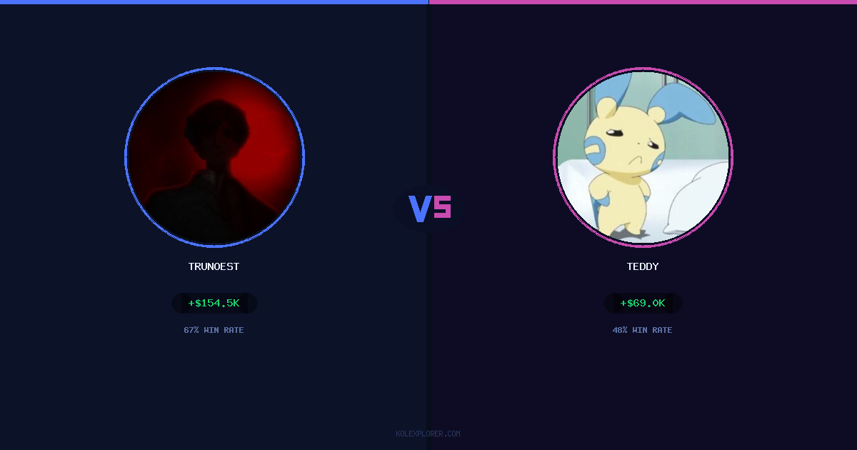 Trunoest vs Teddy preview