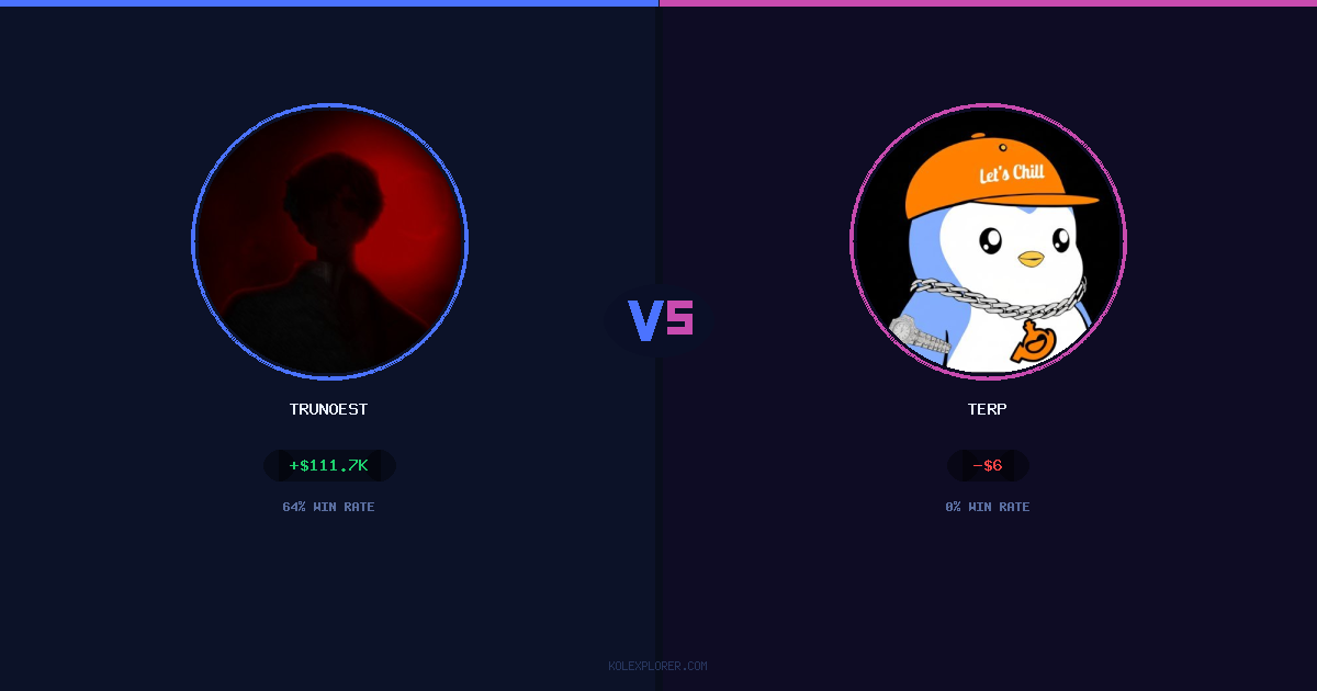Trunoest vs Terp preview